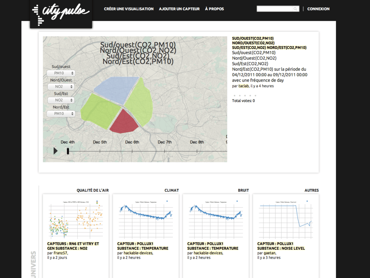 Citypulse» project screenshot